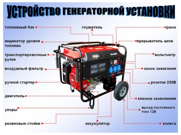 Ремонт бензинового генератора Sadko