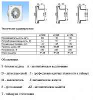 Вентилятор HARDI-DS d100 двухскоростной N0055 (н/в)
