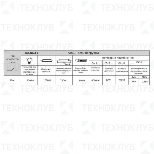 Реле времени PCZ-522 2х16А 24-264В AC/DC 2NO/NC (NFC/суточ-недел. циклы/2х125 пар вкл./выкл) DIN F&F